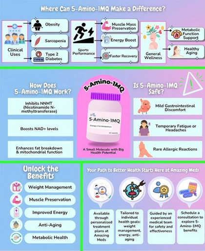 What does 5 Amino 1MQ do?